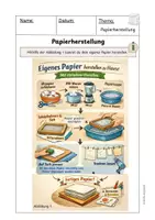 Vorschau - Poster - Poster und Ablauf: Eigenes Papier herstellen - Deckblatt