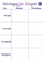 Vorschau - Stundenentwürfe - Rechenregeln für Intregrale - Erarbeitung oder Vertiefung - Seite 1