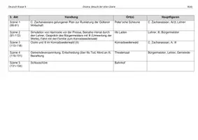 Vorschau - Arbeitsblätter - Besuch der alten Dame: Struktur des Dramas - AB + Lösung - Seite 3