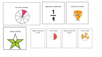 anteprima - Materiale di supporto/inclusione - LAPBOOk FRAZIONI - Pagina 3
