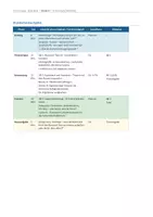 Vorschau - Stundenentwürfe - Heimsuchung Jenny Erpenbeck - Erinnerung & Gedächtnis - Seite 2