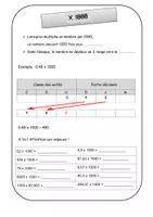 Aperçu - Feuilles d'exercices - Multiplier et diviser un nombre par 10, 100 etc... (exs évolutifs) - Page 3