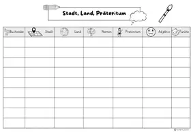 Vorschau - Spiele - Präteritum bestimmen: Stadt, Land, Präteritum - Seite 3