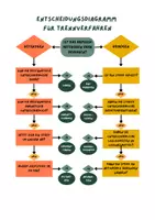 Vorschau - Poster - Entscheidungsdiagramm Trennverfahren - Deckblatt