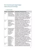 Vorschau - Stundenentwürfe - Schriftlicher Entwurf UB Mathematik Umformung der Normalform in die Scheitelpunktform - Seite 3