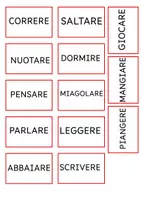 anteprima - Flashcard - Copia di Flashcards frase nome articolo verbo - Pagina di copertina