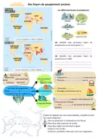 Aperçu - Fiches - Géographie - Les foyers de population dans le monde - Page 2