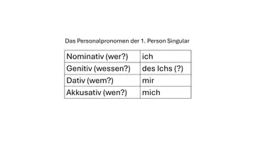 Vorschau - Arbeitsblätter - Possessivadjektive / Possessivbegleiter / Possessivpronomen im Lateinischen - Seite 2