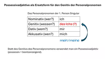 Vorschau - Arbeitsblätter - Possessivadjektive / Possessivbegleiter / Possessivpronomen im Lateinischen - Seite 3