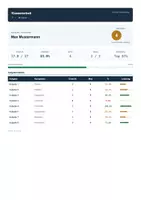 Vorschau - Test - Klassenarbeiten automatisch auswerten – Tool mit Notenspiegel & Diagrammen - Seite 2