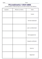 Vorschau - Arbeitsblätter - Arbeitsblatt Vegetationszonen der Erde / Pflanzenwelt - Deckblatt