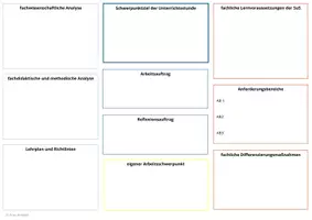 Vorschau - Stundenentwürfe - editierbares Planungsraster für einen Unterrichtsbesuch - Freebie - Seite 3