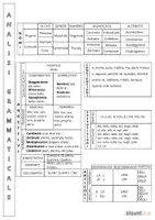 anteprima - Materiale di supporto/inclusione - Analisi grammaticale - lapbook sfogliabile - Pagina di copertina