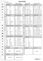 anteprima - Materiale di supporto/inclusione - Analisi grammaticale - lapbook sfogliabile - Pagina 2