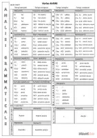 anteprima - Materiale di supporto/inclusione - Analisi grammaticale - lapbook sfogliabile - Pagina 3