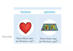 Vorschau - Stationenlernen - Deutsch (Grammatik) - Seite 1