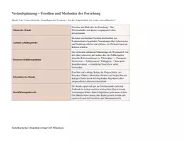 Vorschau - Stundenentwürfe - Fossilien und Methoden der Forschung – Wie wir vergangenes Leben rekonstruieren - Seite 1