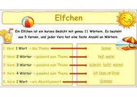 Vorschau - Präsentationen/Tafelbilder - Gedichtformen (Rondell, Elfchen, Haiku, Akrostichon, Sinnesgedicht) – Merkposter Kl. 5/6 - Seite 1
