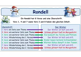 Vorschau - Präsentationen/Tafelbilder - Gedichtformen (Rondell, Elfchen, Haiku, Akrostichon, Sinnesgedicht) – Merkposter Kl. 5/6 - Seite 2