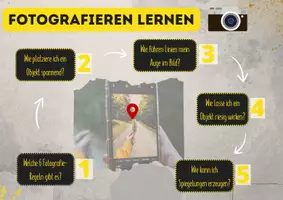 Vorschau - Poster - Fotografieren lernen – Lernlandkarte - Seite 1