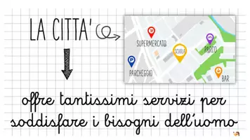 anteprima - Materiale di supporto/inclusione - La Città e lo Spazio Urbano - Pagina 1