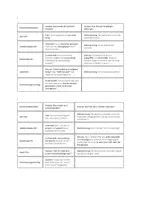Vorschau - Unterrichtsreihen - Schulz von Thun - Kommunikation untersuchen - Klasse 8 - Deckblatt