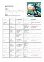 Vorschau - Arbeitsblätter - Sagen schreiben: Komplettset mit Anleitung - Klasse 5 / 6 - Deckblatt