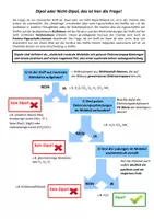 Vorschau - Merkblätter - Laufschema Dipolfrage - Deckblatt