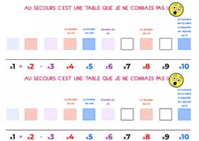 Aperçu - Affichage - Aide/affichage apprentissage tables de multiplication - Page de couverture