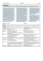 Vorschau - Arbeitsblätter - Polarräume - AB + Lösung - Seite 2