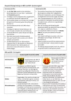 Vorschau - Präsentationen/Tafelbilder - 15 Lernübersichten/Merkzettel von der Nachkriegszeit bis zur Wiedervereinigung (1945-1990) - Seite 3
