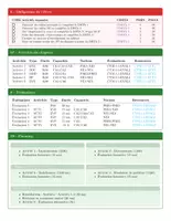Aperçu - Préparation de séance / Séance complète - Kit complet Acides-Bases Terminale Spé — PDT + Activités + Évaluations - Page 2