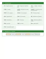 Aperçu - Préparation de séance / Séance complète - Kit complet Acides-Bases Terminale Spé — PDT + Activités + Évaluations - Page 3