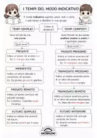 anteprima - Poster - Tempi semplici e composti - Modo indicativo - Pagina di copertina