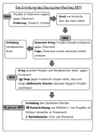 Vorschau - Merkblätter - Gründung des Deutschen Reiches 1871 - Hefteintrag - Seite 1