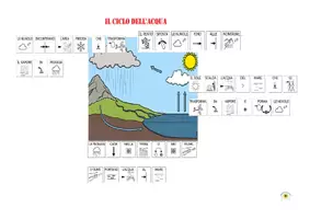 anteprima - Materiale di supporto/inclusione - CICLO ACQUA E SEQUENZE IN CAA (supporto per autismo, sindrome di down e NAI) - Pagina 1