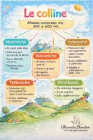 anteprima - Materiale di supporto/inclusione - Le colline e le montagne italiane - Pagina di copertina