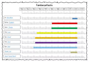 Vorschau - Arbeitsblätter - Meine Familie erforschen – Familienzeitleiste erstellen & Verwandtschaft verstehen (Grundschule) - Seite 3