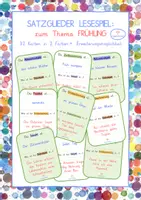 Vorschau - Spiele - Satzglieder Lesespiel Frühling Ostern Grundschule - Deckblatt