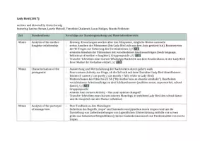 Vorschau - Stundenentwürfe - Teaching Unit on Greta Gerwig's "Lady Bird" - Seite 1