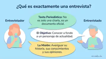 Vista previa - Hojas de trabajo - LA ENTREVISTA - ESQUEMAS VISUALES - página 3