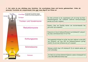 Vorschau - Arbeitsblätter - Der Hochofenprozess - Seite 2