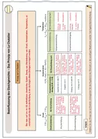 Vorschau - Arbeitsblätter - Arbeitsblatt Überblick Le Chatelier - Seite 2