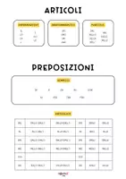 anteprima - Materiale di supporto/inclusione - SCHEMI PARTI DEL DISCORSO - Pagina 1