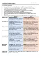Vorschau - Präsentationen/Tafelbilder - Lernübersichten/Merkzettel zum Kalten Krieg: Von den 50er Jahren bis zum Zerfall der Sowjetunion - Seite 1