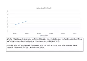 Vorschau - Stundenentwürfe - Aktienkurs des Schulkiosk als Fallbeispiel - Seite 2