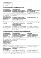 Vorschau - Prüfungsvorbereitung - Unterrichtsentwurf Kombinatorik - Seite 3