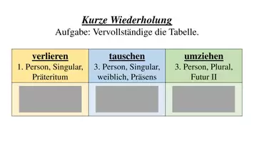 Vorschau - Präsentationen/Tafelbilder - Kurze Übung / Wiederholung: Zeitformen bilden (Tempusformen) - Seite 2