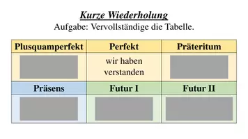 Vorschau - Präsentationen/Tafelbilder - Kurze Übung / Wiederholung: Zeitformen bilden (Tempusformen) - Seite 3