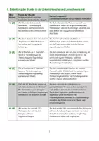 Vorschau - Stundenentwürfe - Unterrichtsentwurf Mathematik UB Zahlenketten (Kl. 2-3) - Seite 2